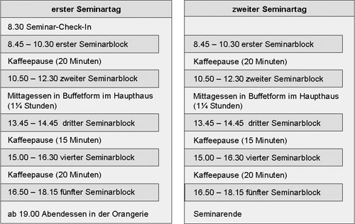 ablaufbasis
