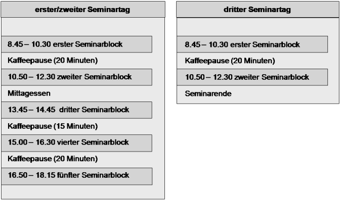 ablauffortgeschrittene