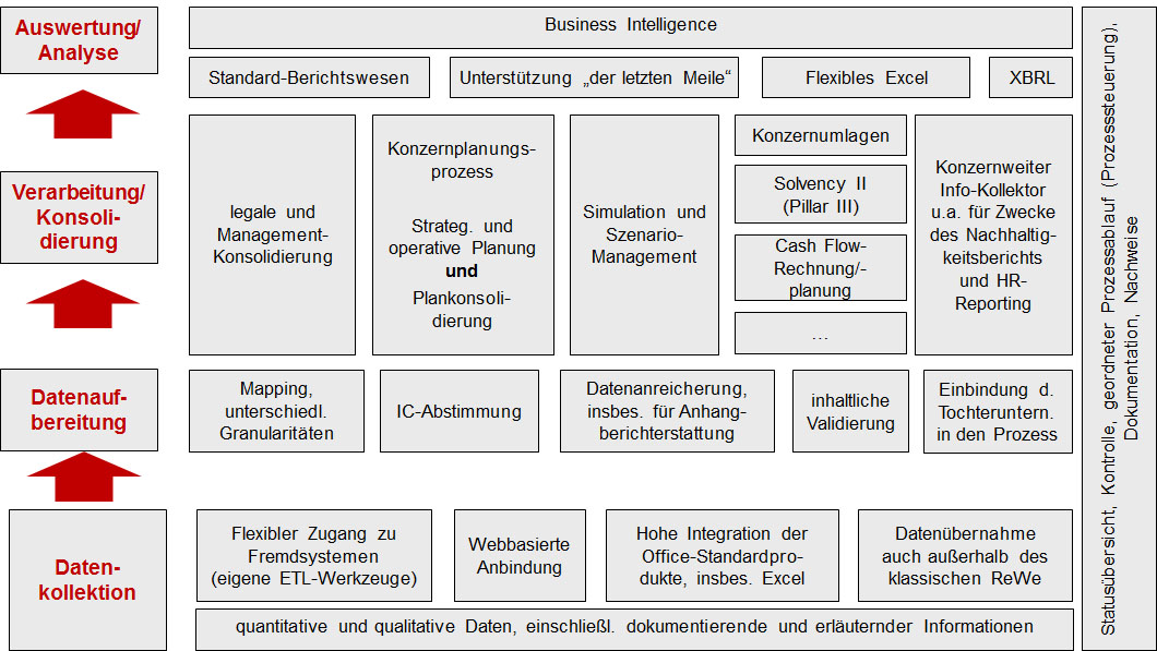 Tagetik-CPM